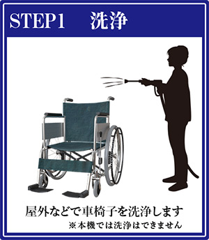 車椅子をすばやく乾燥します!STEP1 屋外などで車椅子を洗浄します