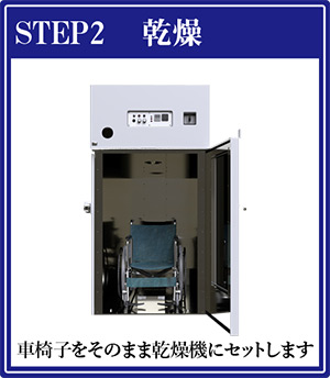 車椅子をすばやく乾燥します！STEP2 車椅子をそのまま乾燥機にセットします